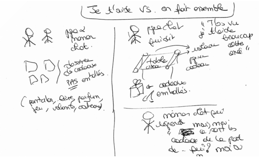 Commande de la semaine 3 (saison 2)